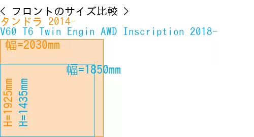 #タンドラ 2014- + V60 T6 Twin Engin AWD Inscription 2018-